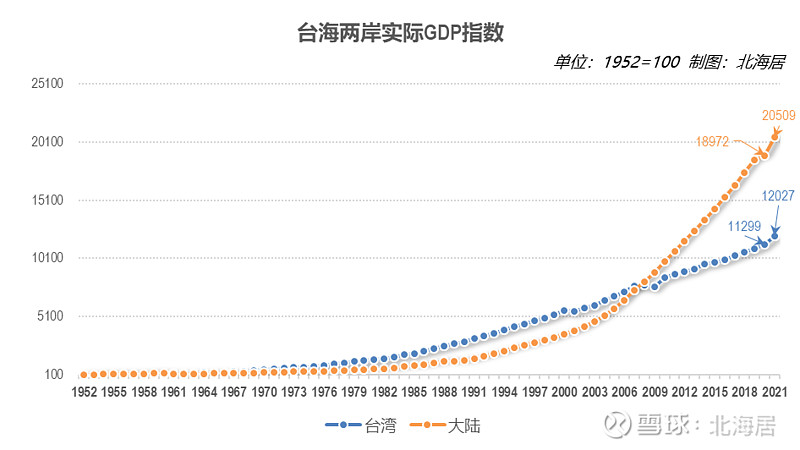 台湾的经济繁荣与未来展望，聚焦台湾GDP的2021年表现，台湾经济繁荣与GDP表现，聚焦2021年及未来展望