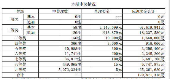 新澳门最快开奖结果开奖记录，探索与解析，澳门最新开奖结果记录与解析