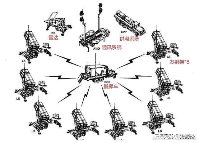 爱国者导弹防御系统一套的价格研究，爱国者导弹防御系统价格研究，一套的价格揭秘