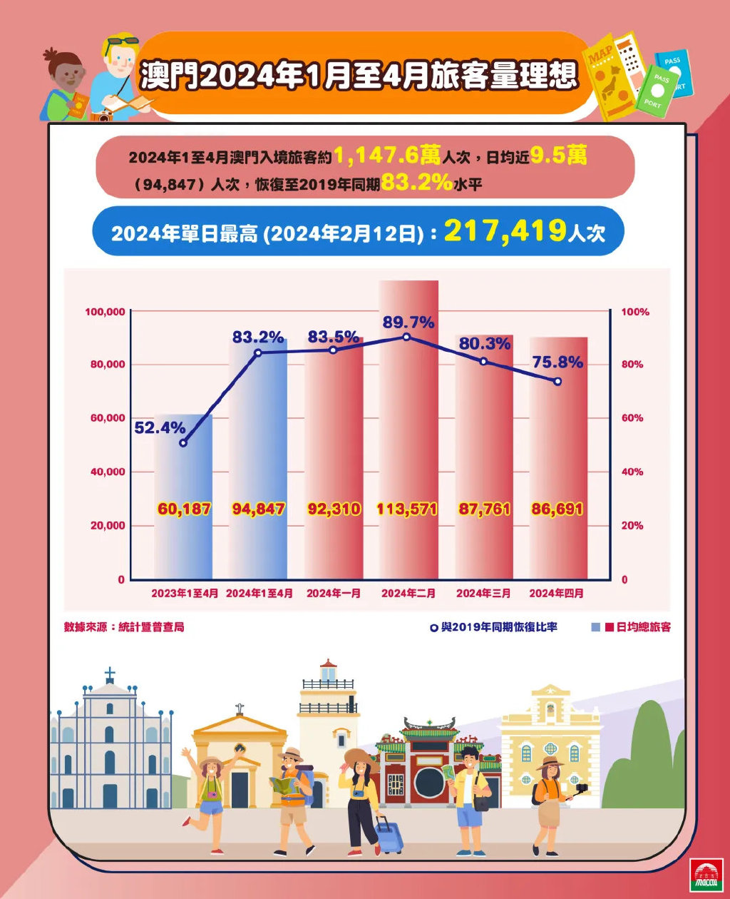新澳门精准公开的多元魅力与未来发展，澳门多元魅力展现与未来发展展望
