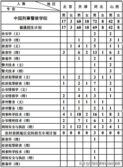 中国人民刑事警察学院的地理位置及其重要性，中国人民刑事警察学院地理位置与重要性概述