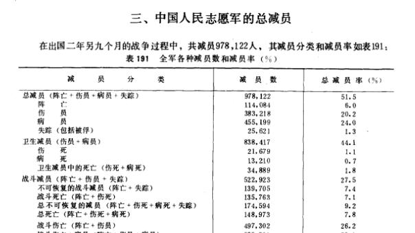 中国人民志愿军死伤人数，历史的代价与民族的骄傲，中国人民志愿军牺牲与荣誉，历史的代价与民族的骄傲