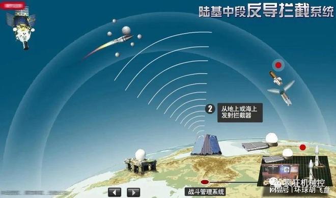 CNMD反导系统图片，技术解析与战略应用，CNMD反导系统，技术解析、战略应用与图片概览