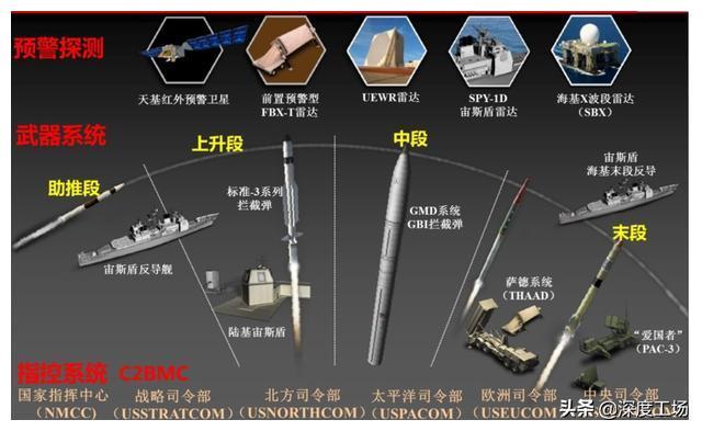 反导系统实战，现代战争中的关键要素，反导系统实战演练，现代战争制胜的关键要素