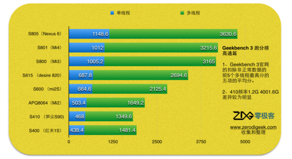 苹果A6与骁龙600，两大芯片巨头的技术比拼，苹果A6与骁龙600，技术巨头的芯片比拼