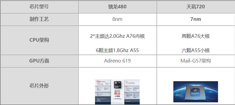 骁龙600系列与天玑8200，性能与技术的深度对比，骁龙600系列与天机8200，性能技术深度对比解析
