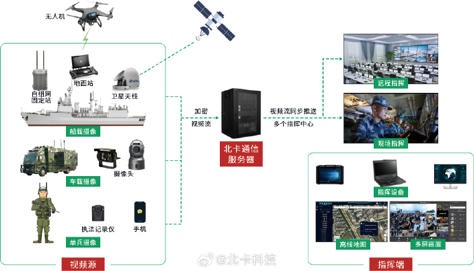 军事综合信息网的三大功能，构建现代化军事力量的核心支柱，军事综合信息网，现代化军事力量的核心支柱与三大功能解析