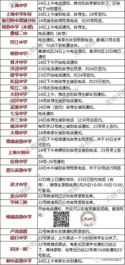 第427页