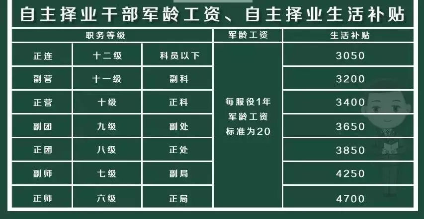 军转论坛