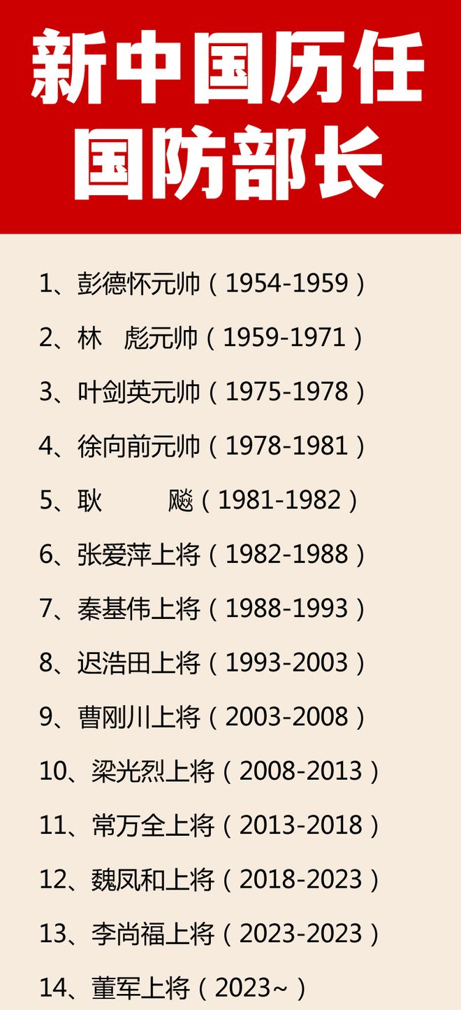中国国防部班子成员简历概述，中国国防部班子成员简历概览