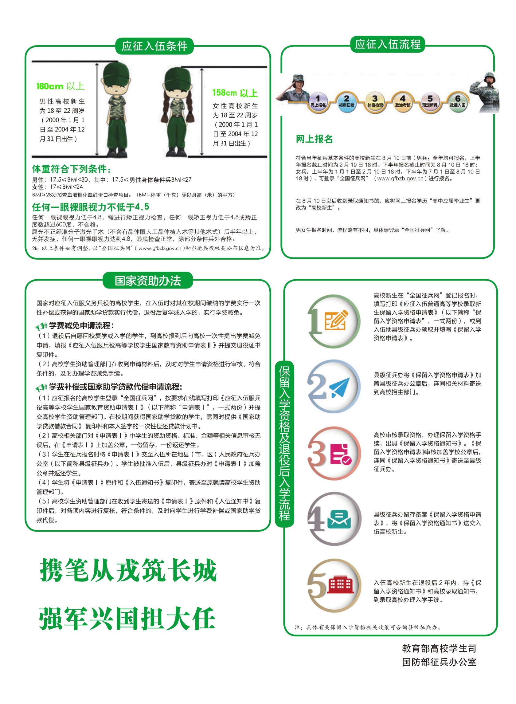 关于2022年入伍政策的深度解读，2022年入伍政策深度解读与解析