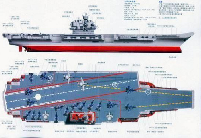中国第三艘航母——中国003航母尺寸详解，中国第三艘航母尺寸详解，揭秘中国003航母的神秘面纱