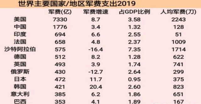 深度解析，2020年美国国防预算，深度解析，美国国防预算揭秘（附详细解读）