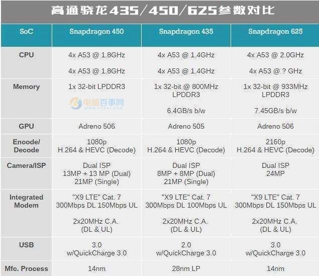 骁龙600与骁龙450，性能与技术的深度解析，骁龙600与骁龙450性能技术深度解析对比