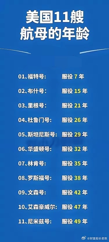 美国航母数量及其在全球军事战略中的地位，美国航母数量与全球军事战略中的地位分析