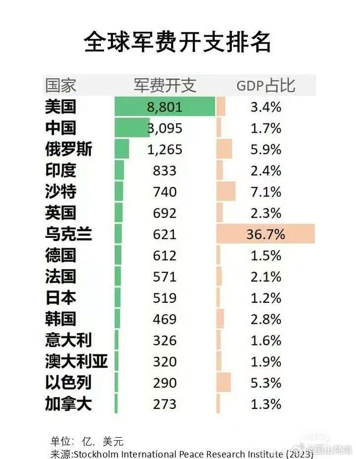 全球军费开支占GDP比例的研究报告，全球军费开支占GDP比例深度研究报告