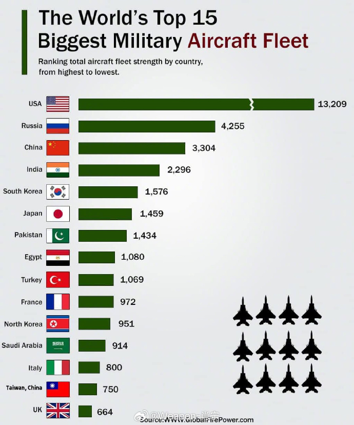 各国F-16战斗机数量概览，全球F-16战斗机数量概览