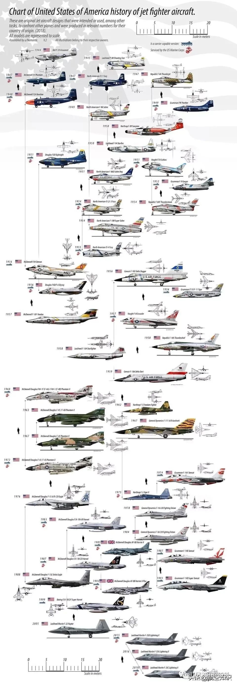 中国空军装备规模，仅次于的世界级力量，中国空军力量崛起，世界级装备规模展现实力