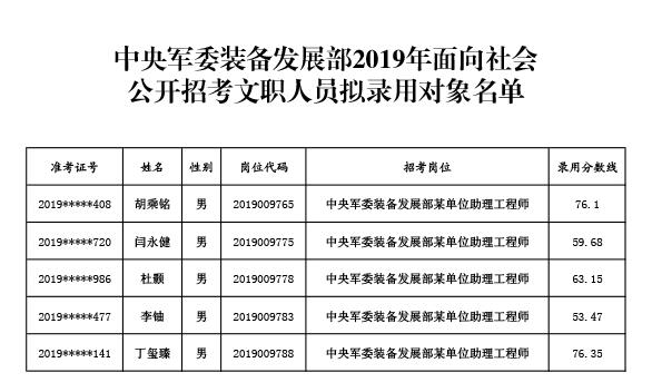 部队被装全套清单详解，部队全套被装清单详解