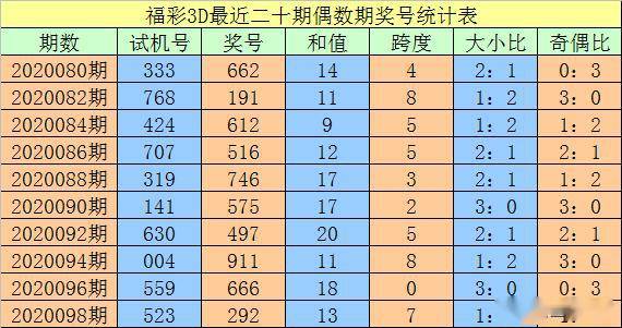 新澳门一码一码100准确周公解梦