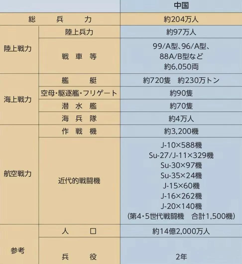 中国兵力概况，2023年的数据解读，中国兵力概况解读，2023年最新数据报告