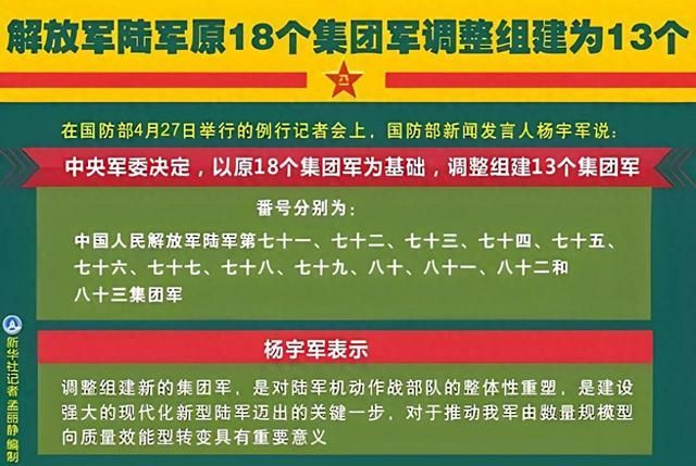 关于中国人民解放军陆军第47集团军撤销的原因分析，中国人民解放军陆军第47集团军撤销的原因深度解析