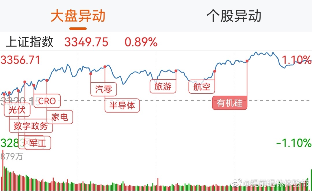 今天基金大盘行情走势分析，今日基金大盘行情深度解析