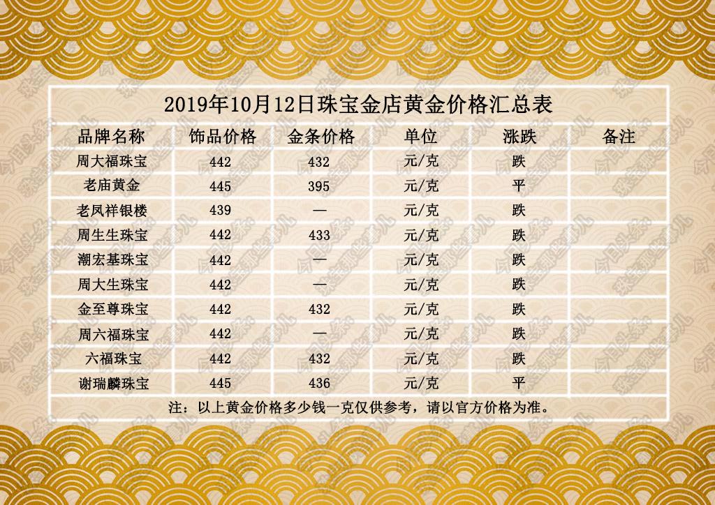 今日黄金价格深度解析，多少钱一克？，今日黄金价格深度解析，每克价格多少？
