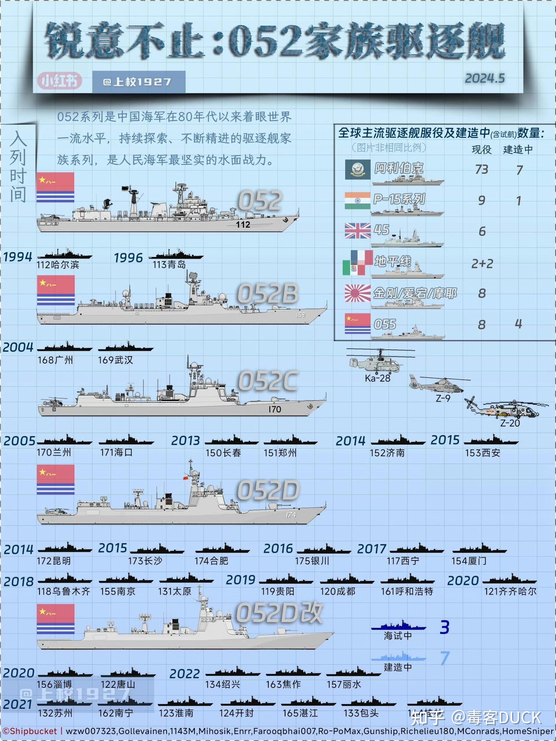 关于052D一年可以建造几艘的探讨，关于建造速度，探讨052D型军舰一年能建造几艘？