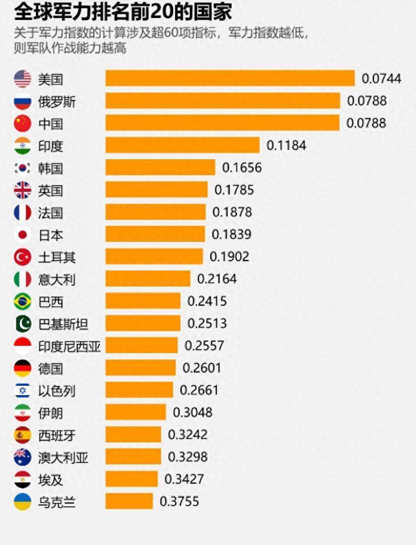 中国实力在世界排第几？，中国实力在世界排名及全球地位分析