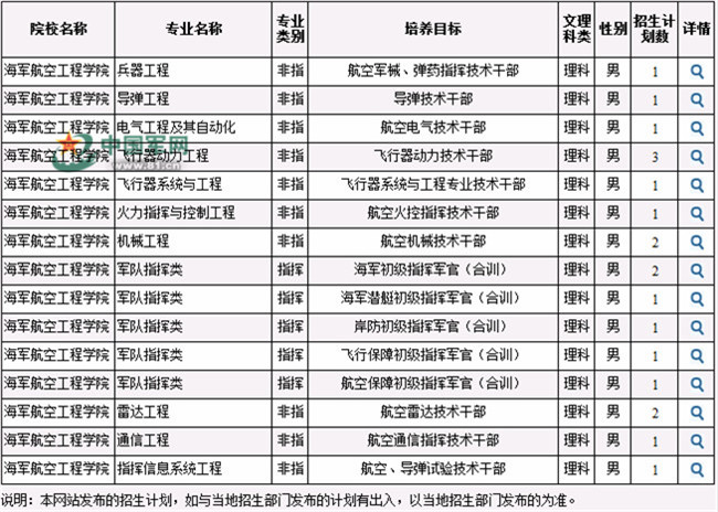 空军航空旅编制，结构、职能与意义，空军航空旅编制，结构、职能与深远意义