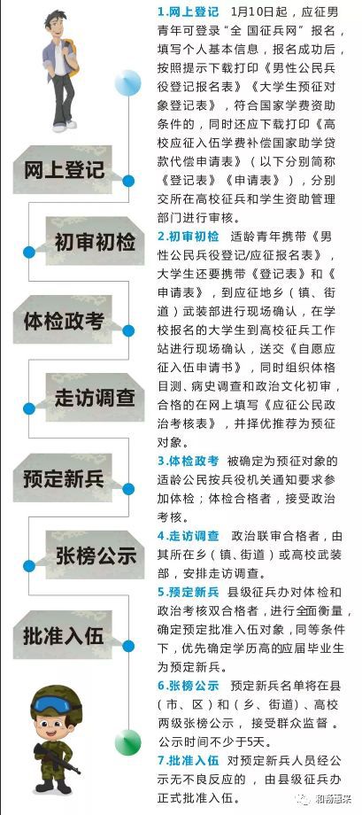 部队调兵流程详解，部队调兵流程全面解析