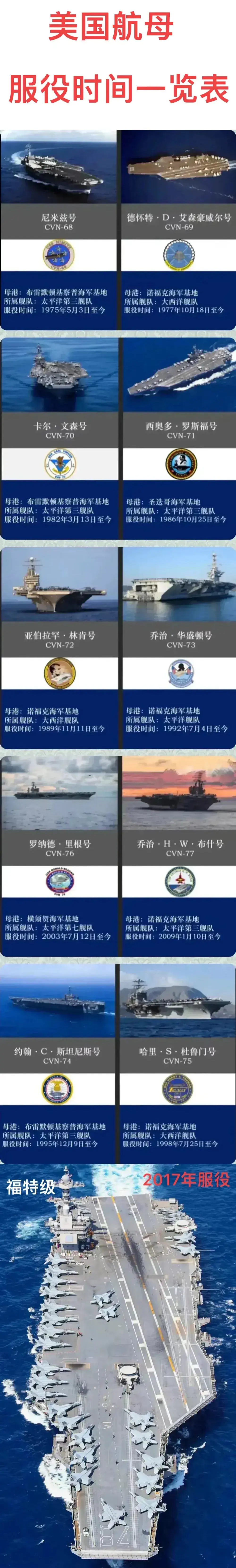 美国航母一天的费用揭秘，美国航母每日费用揭秘