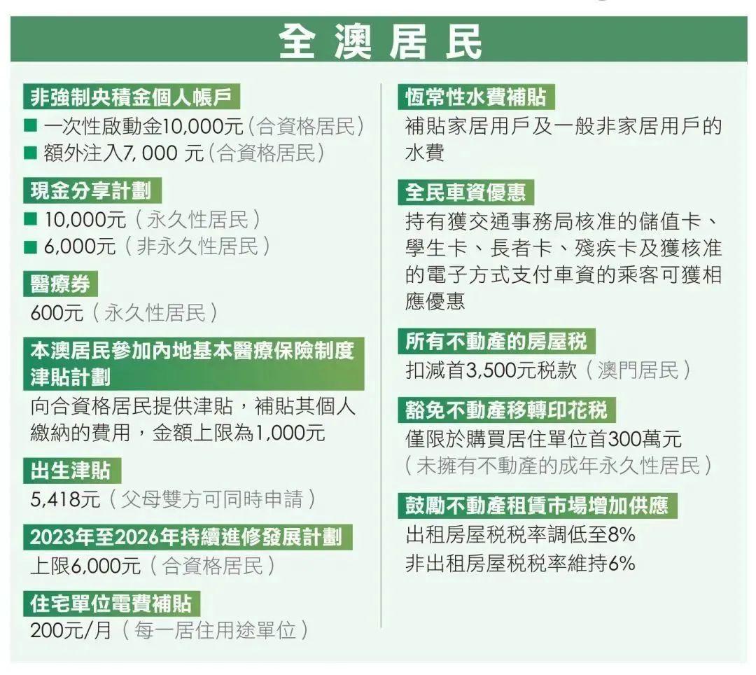 探索澳门未来，资本车的正版免费之旅（2025展望），澳门未来展望，资本车的正版免费之旅（2025年探索）