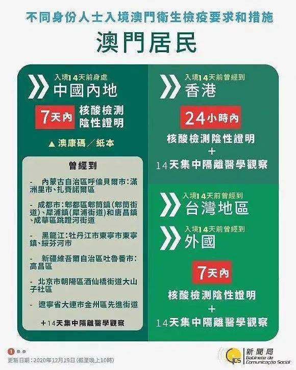 澳门未来展望，在时间的轨迹中探寻机遇与挑战，澳门未来展望，探寻机遇与挑战的时间轨迹
