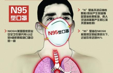 N95口罩防病毒效能探讨，N95口罩防病毒效能深度探讨