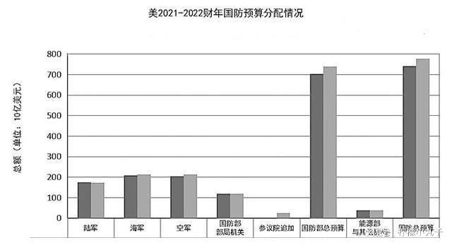 关于美国国防预算的探讨，聚焦2021财年国防预算分析，美国国防预算分析，聚焦2021财年探讨与探讨