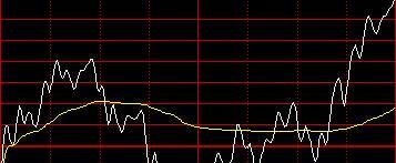 今天大盘走势分析,今日股市大盘走势深度解析