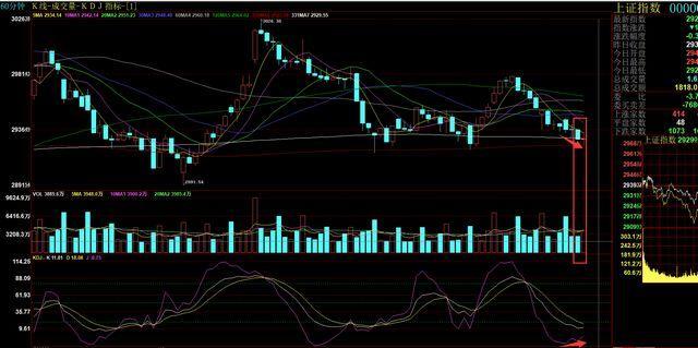 今天大盘走势分析,今日股市大盘走势深度解析