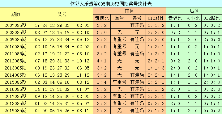 澳门六开彩，开奖结果查询与深度解析（7月16日），澳门六开彩7月16日开奖结果查询与深度解析