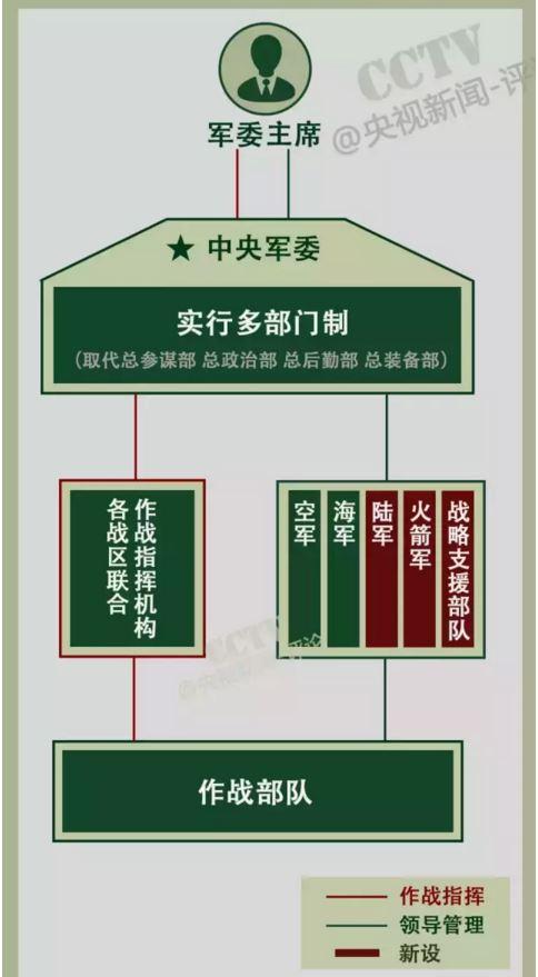 集团军机关组织架构研究，集团军机关组织架构深度探究