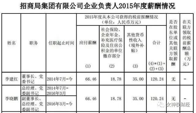 2021年现役上将籍贯分布，2021年现役上将籍贯分布概况