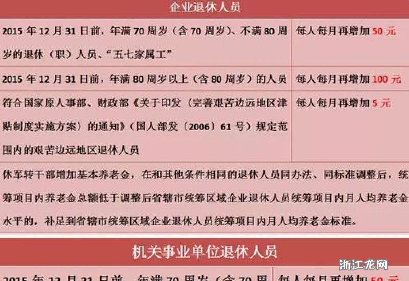 最新消息解读
