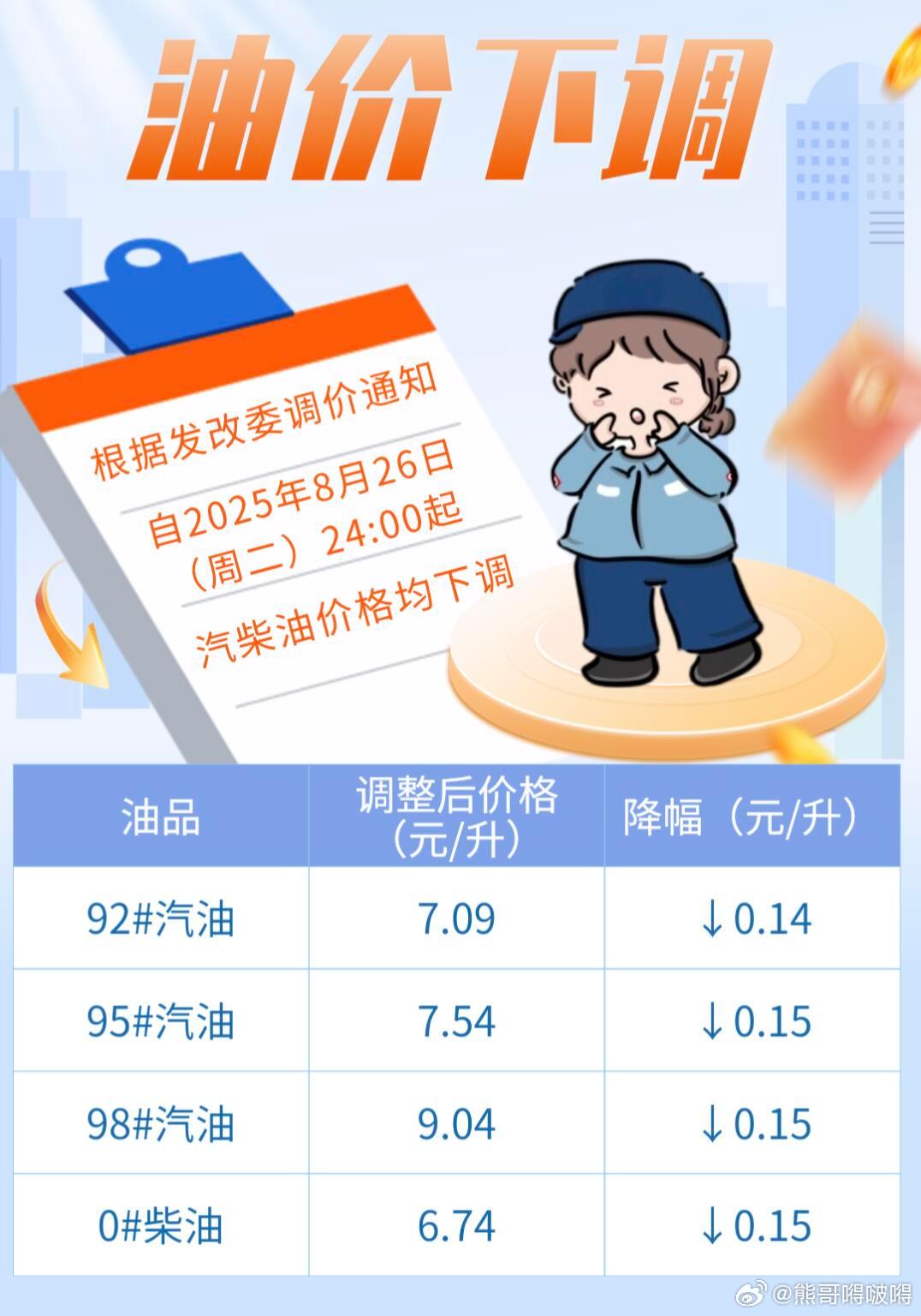 最新消息油价调整及其影响分析，油价调整最新动态及其深度影响分析