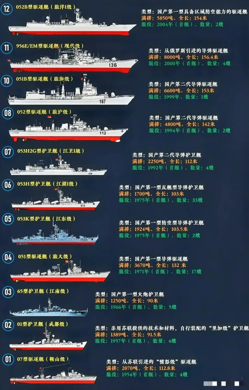 中国海军的驱逐舰与护卫舰，力量与智慧的象征，中国海军驱逐舰与护卫舰，力量与智慧的象征