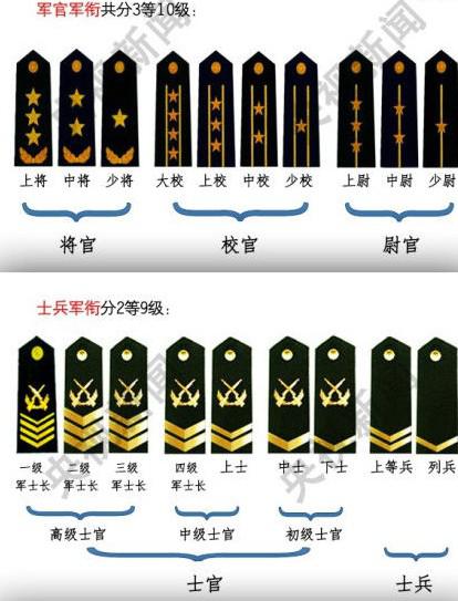 墨西哥军衔制度及其角色，墨西哥军衔制度与军事角色概述