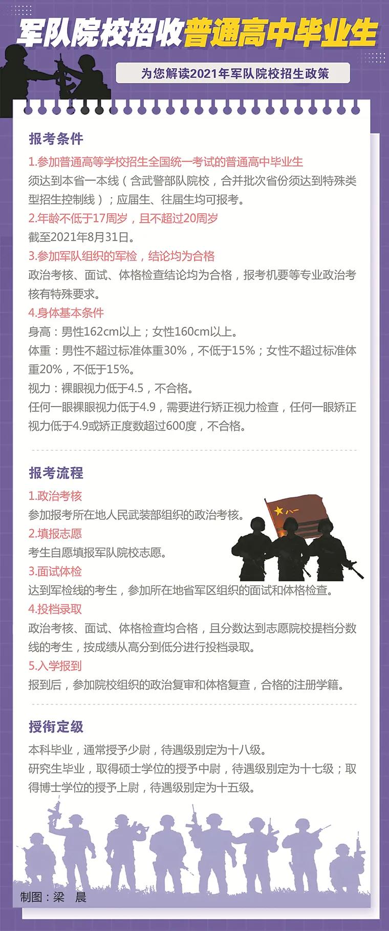 高中生考军校的条件和分数，高中生考军校的条件和分数要求概述