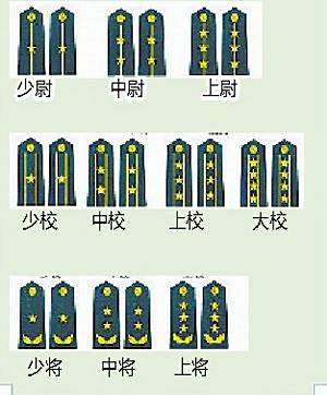 中国军队军衔名单及其历史演变，中国军队军衔名单与军衔历史演变概览