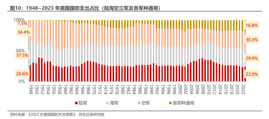 解析2023年美国国防预算，规模、分配与全球影响，解析，2023年美国国防预算规模、分配及其全球影响概览