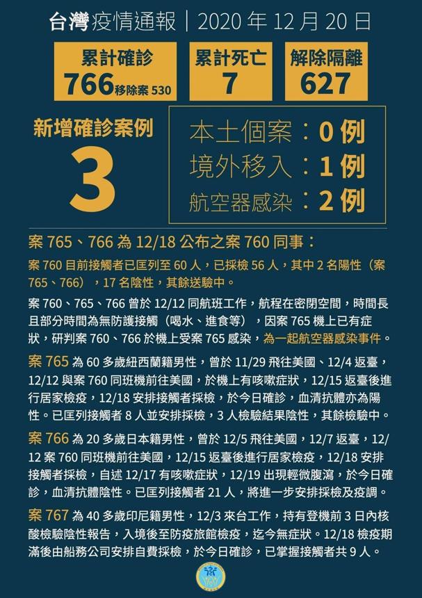 台湾疫情最新消息今天，台湾今日疫情最新消息概况